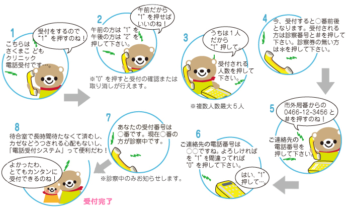 初診の場合